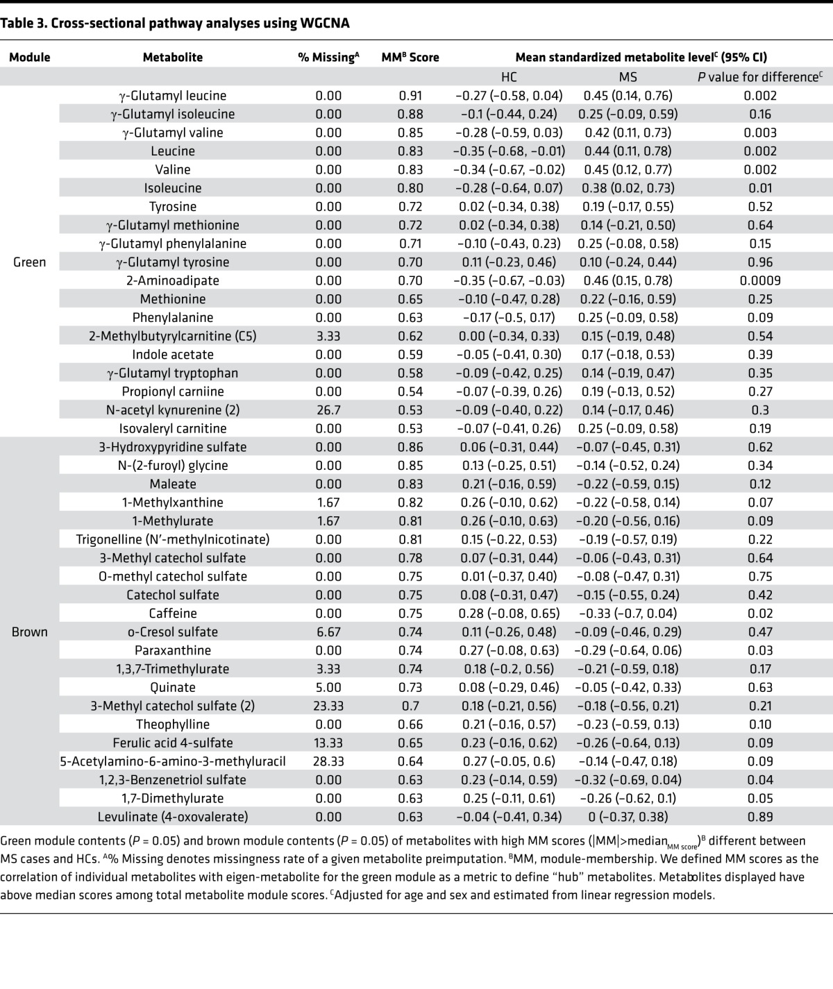 graphic file with name jciinsight-2-95302-g007.jpg