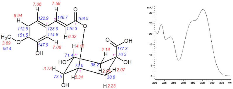 Figure 8