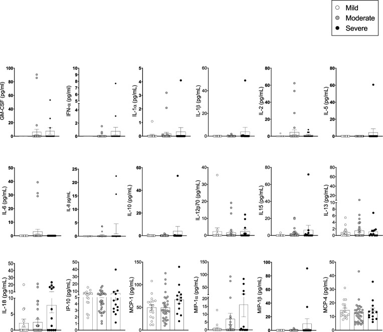 Figure 3—figure supplement 1.