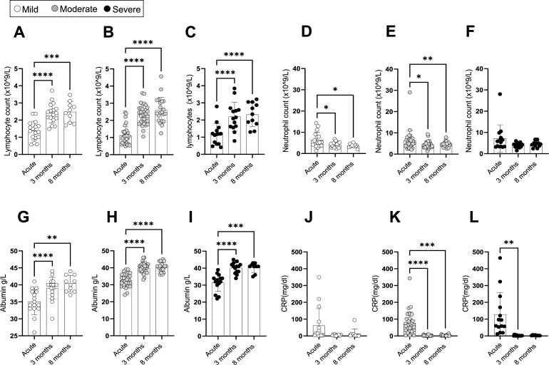 Figure 1—figure supplement 2.