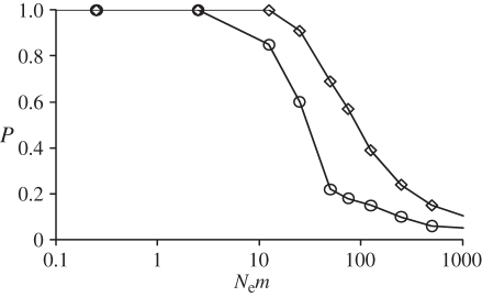 Figure 3.