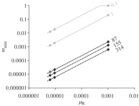 Figure 4.