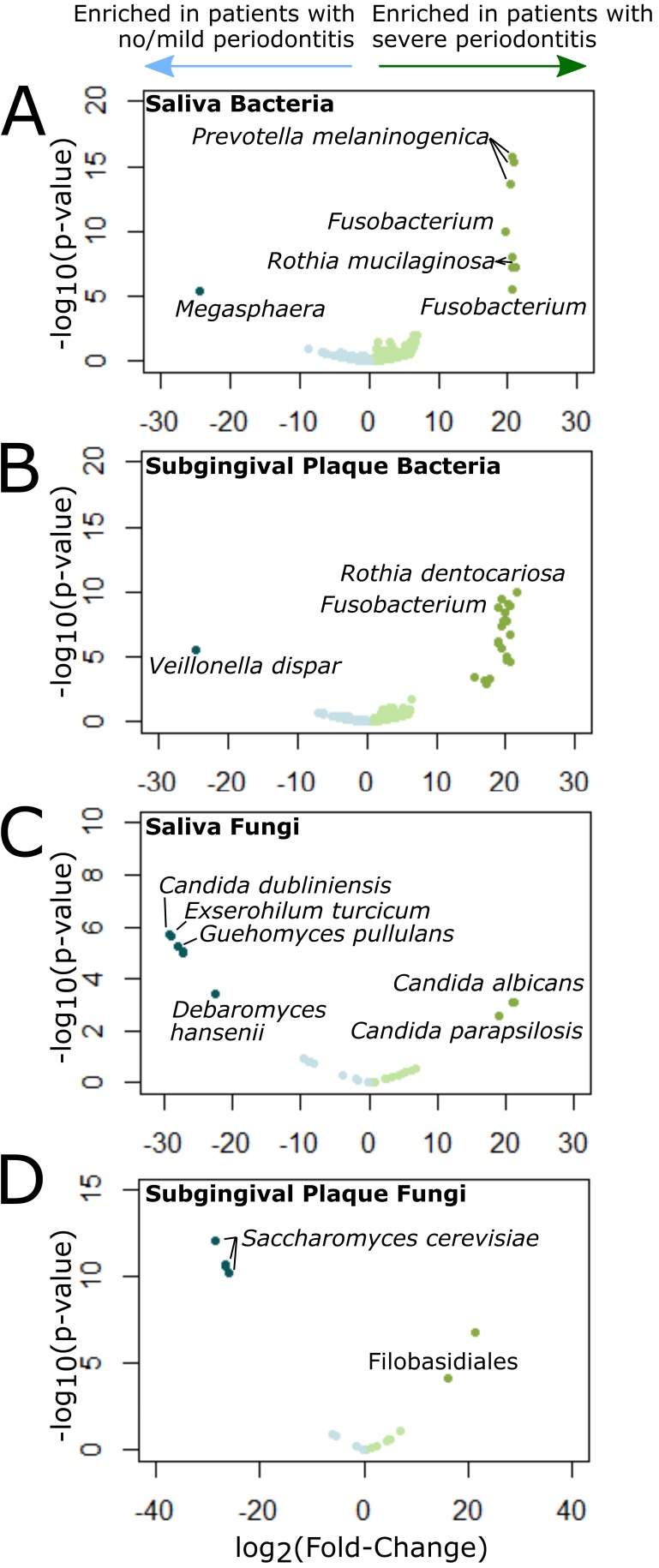 FIG 2