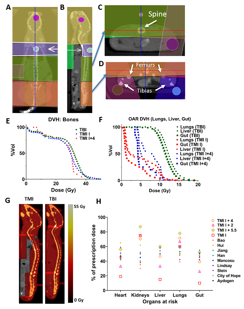 Figure 4: