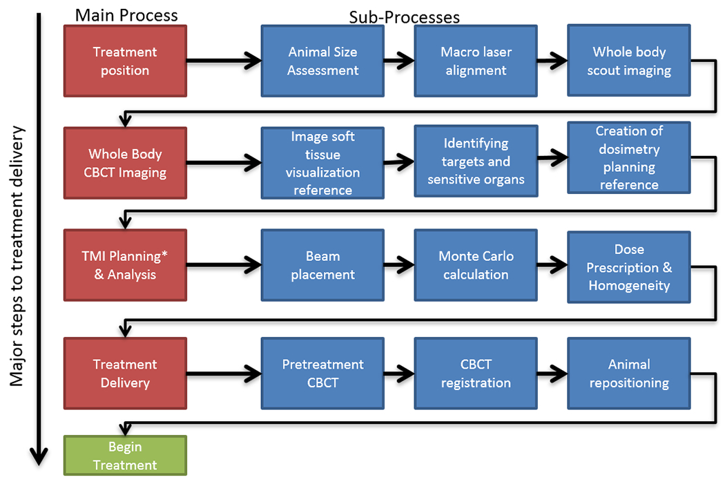 Figure 1: