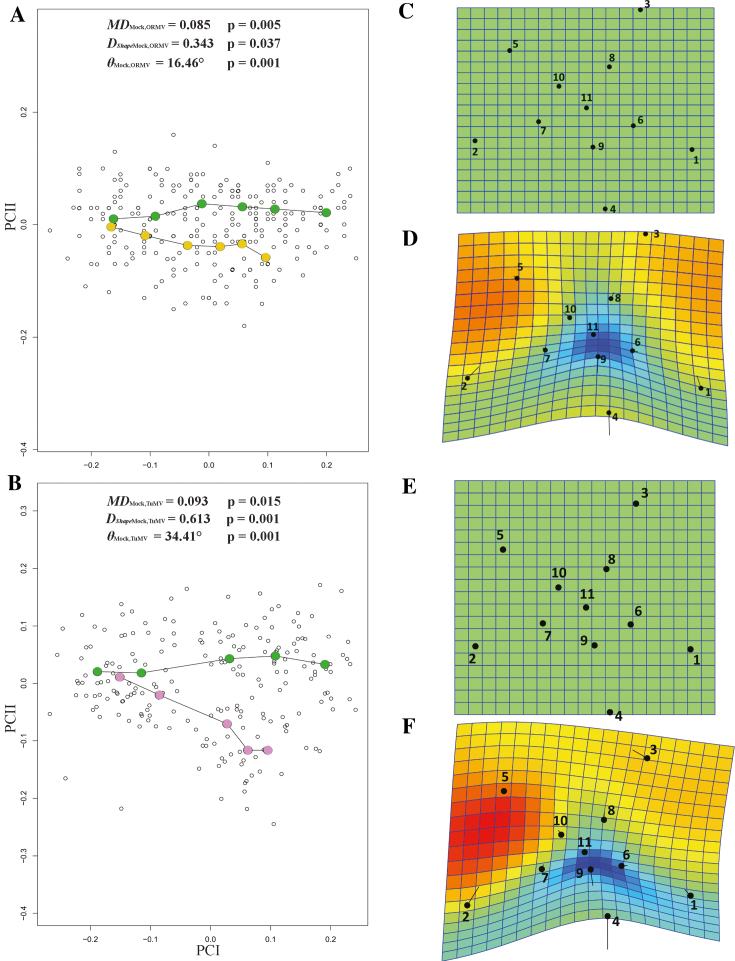 Figure 9: