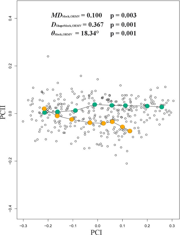 Figure 7: