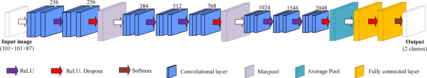 Figure 5.