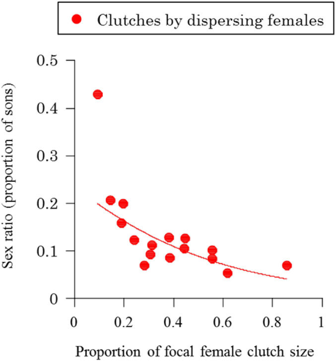 Fig. 4.