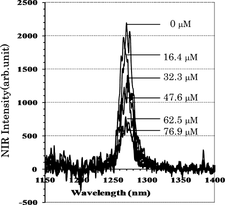 Fig. 4