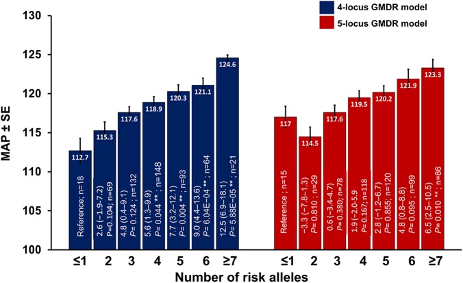 Figure 4