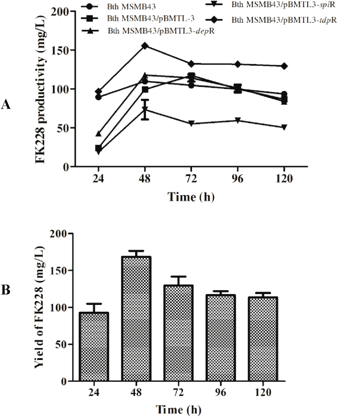 Fig. 6