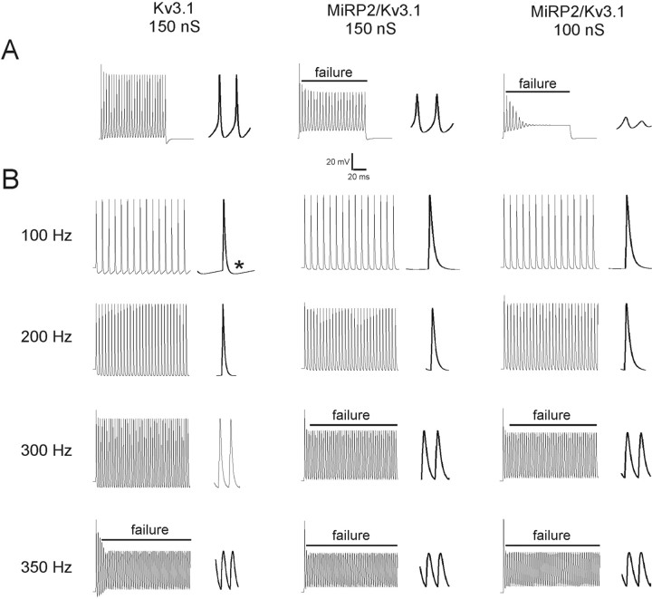 Figure 10.