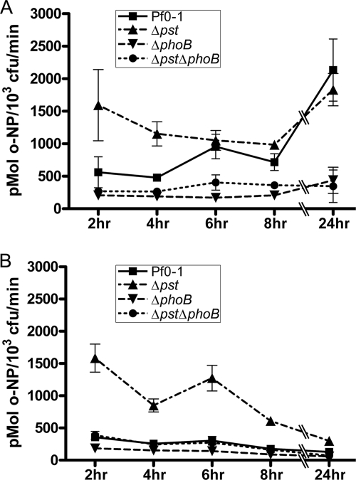 FIG. 6.