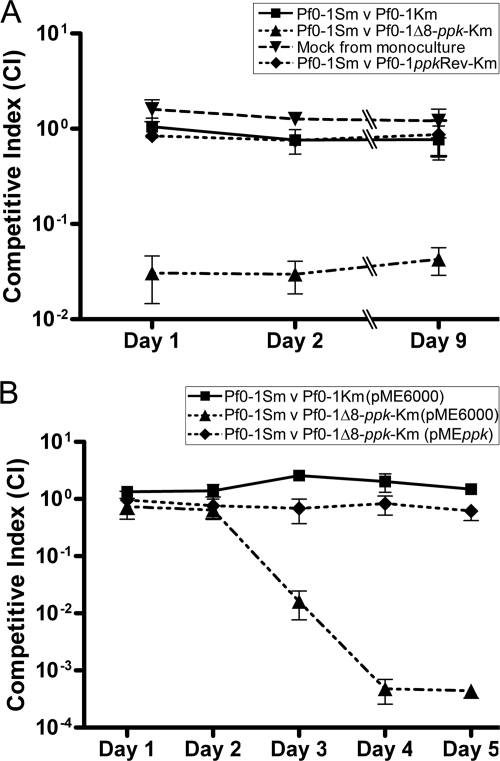 FIG. 1.