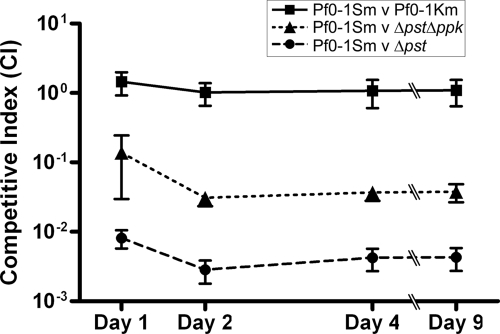 FIG. 7.