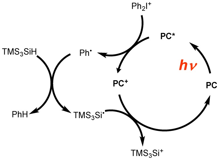 Scheme 24