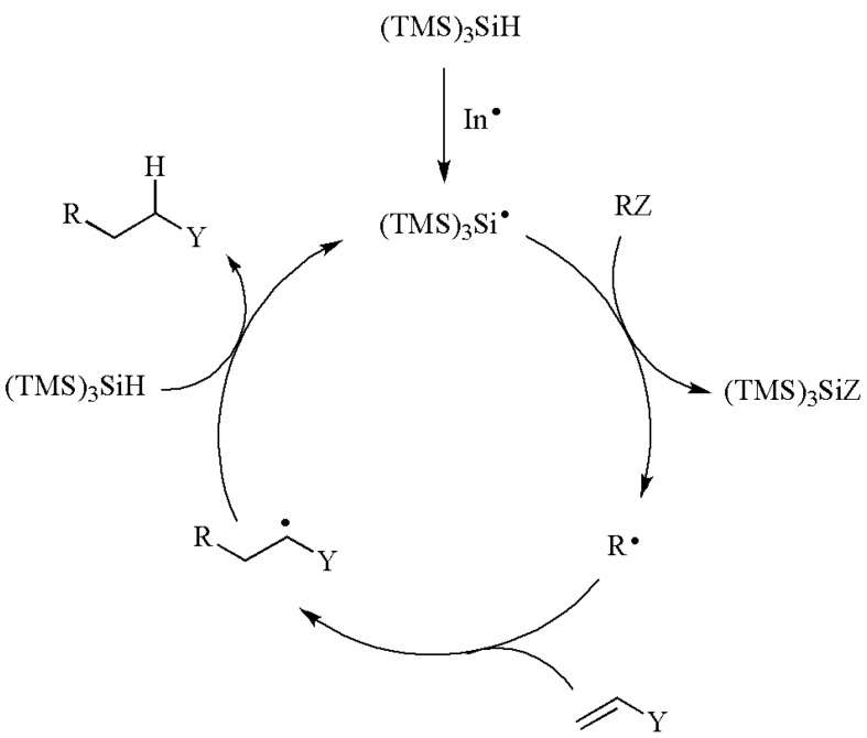 Scheme 11