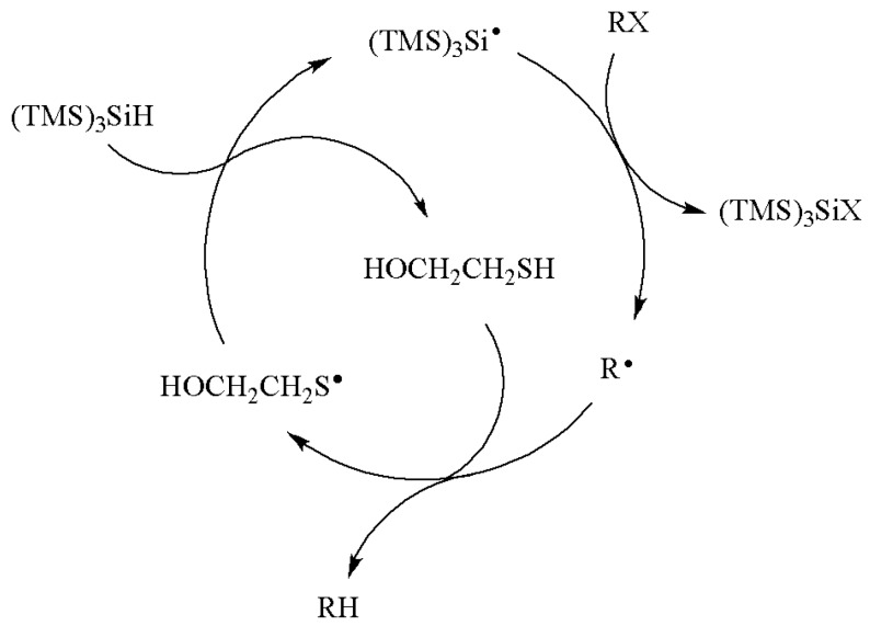 Scheme 7