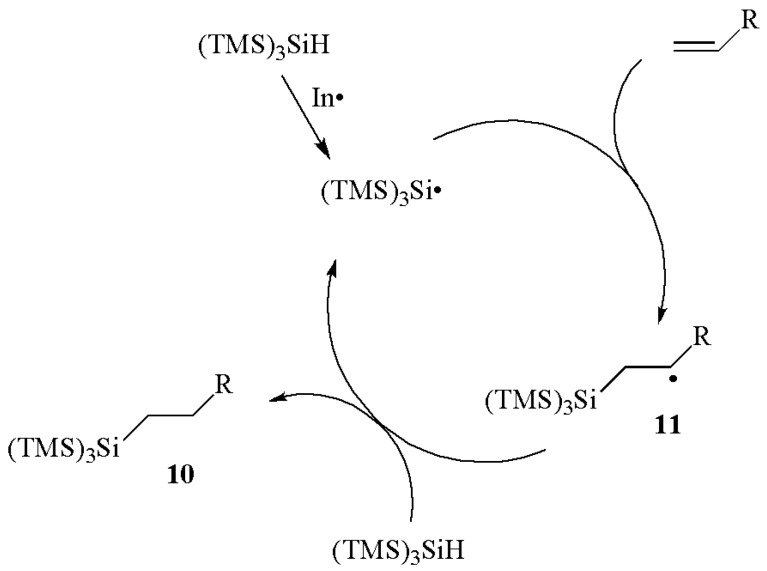 Scheme 5