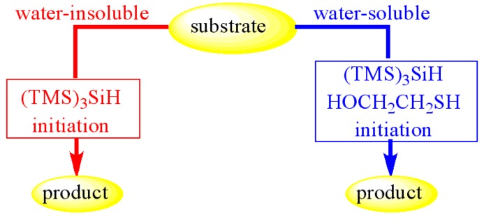 Scheme 9