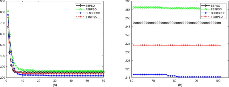 Fig 11