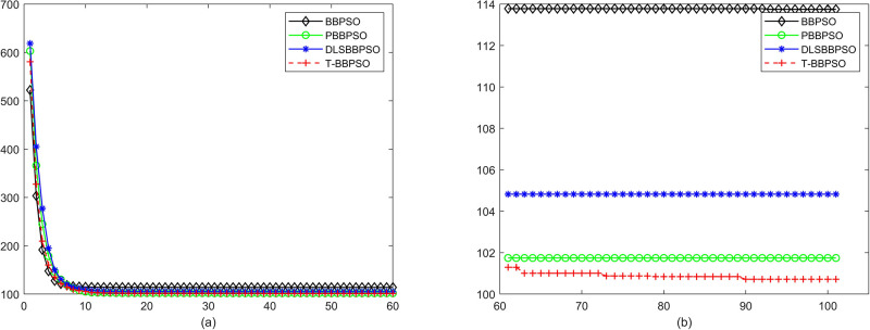 Fig 10