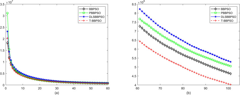 Fig 23