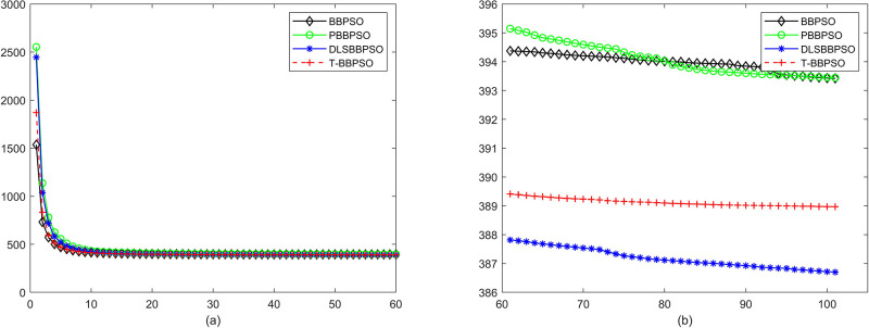 Fig 30