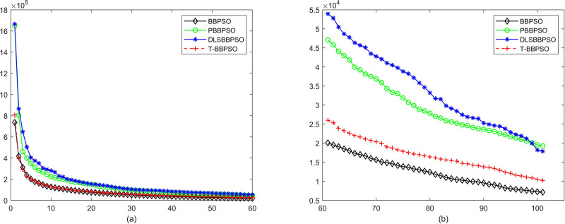 Fig 22