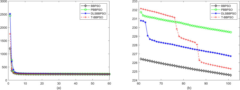 Fig 31