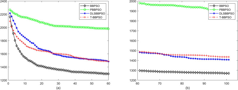 Fig 29