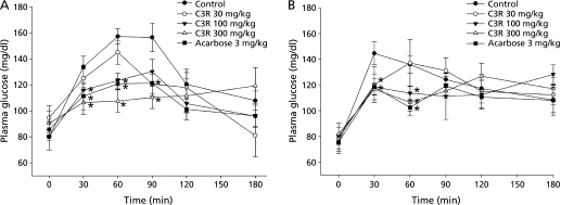 Fig. 4