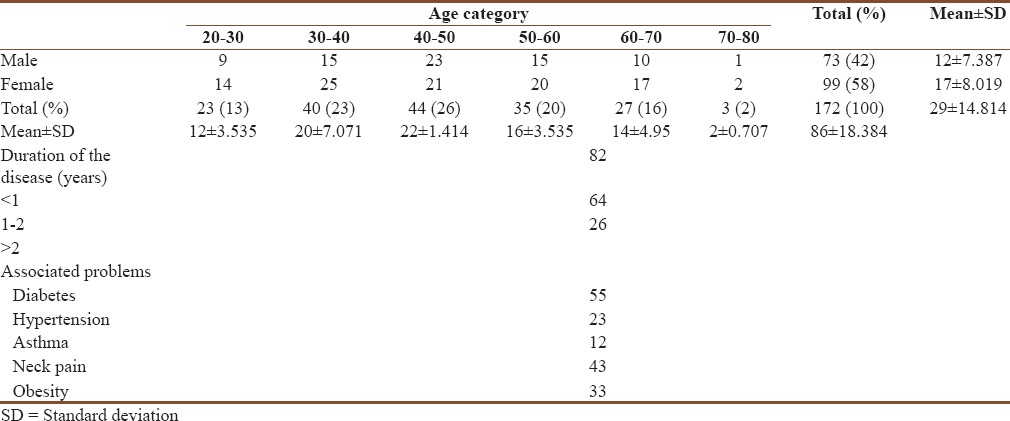 graphic file with name IJY-10-81-g002.jpg