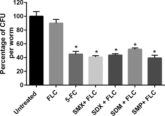 FIG 3