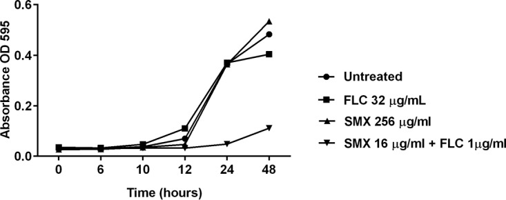 FIG 1