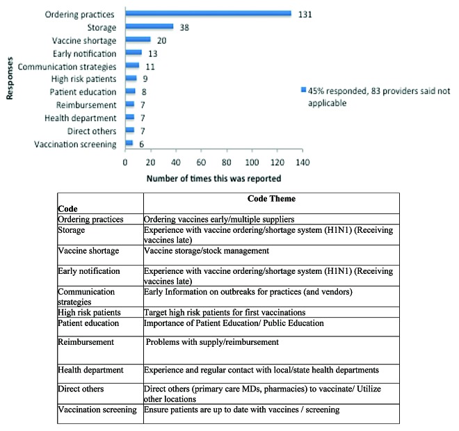 graphic file with name hvi-10-199-g2.jpg