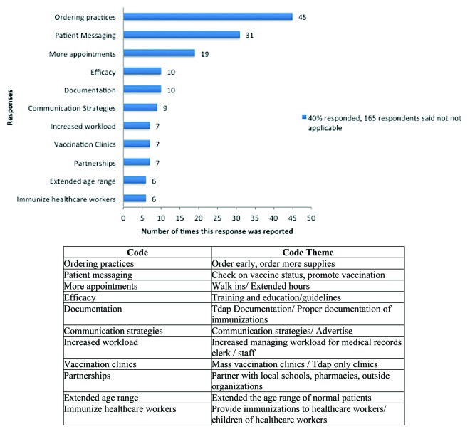 graphic file with name hvi-10-199-g1.jpg