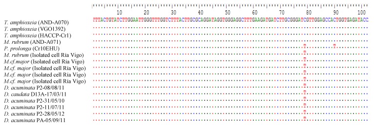 graphic file with name toxins-10-00505-i001.jpg