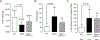 Figure five