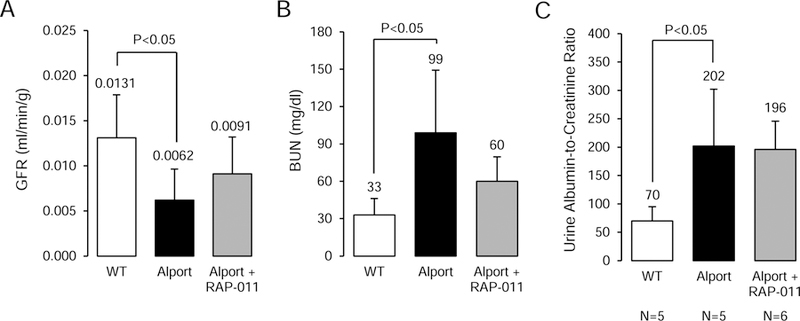 Figure five