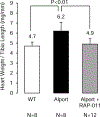 Figure three