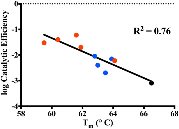 Fig 8