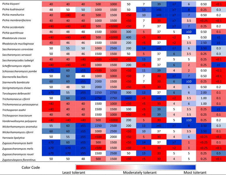 graphic file with name 13068_2017_899_Tab2b_HTML.jpg