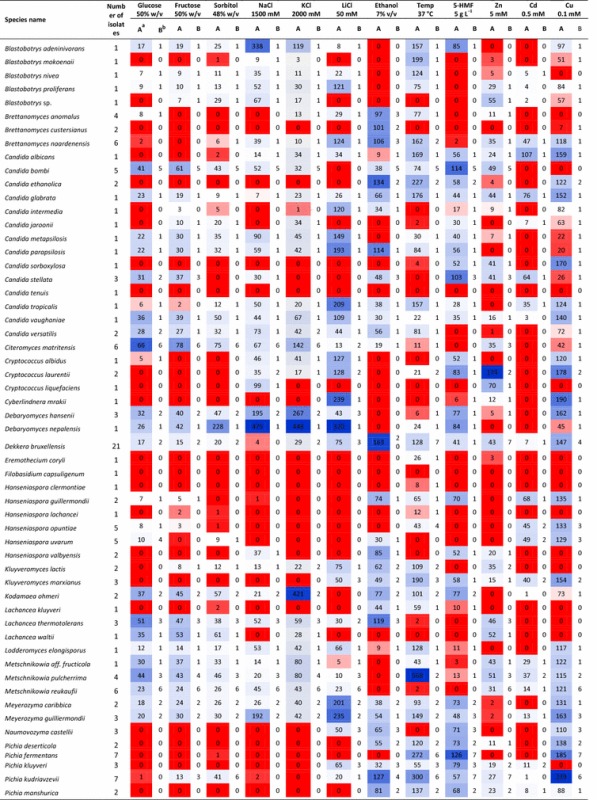 graphic file with name 13068_2017_899_Tab1a_HTML.jpg