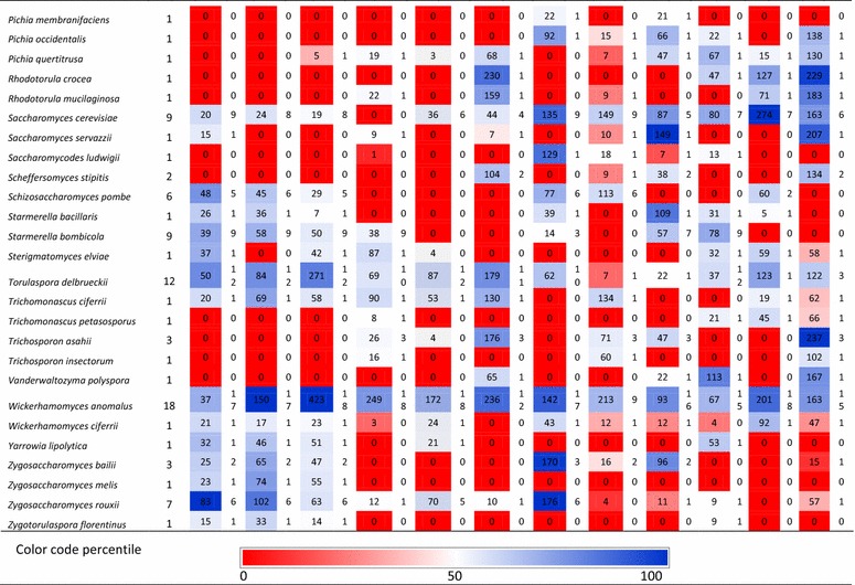 graphic file with name 13068_2017_899_Tab1b_HTML.jpg