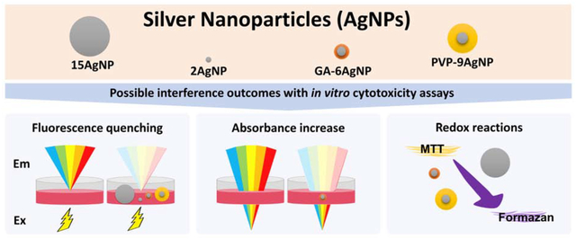 graphic file with name nihms-1542612-f0001.jpg