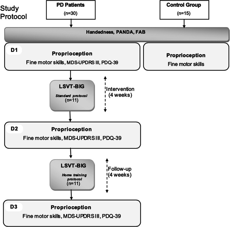 Fig. 1