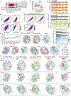Extended Data Fig. 6 |
