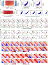 Extended Data Fig. 3 |